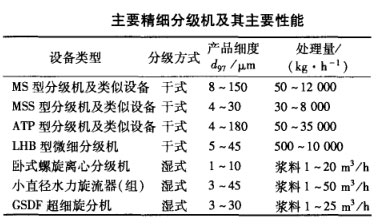 主要精细分级机及其主要性能 主要精细分级机及其主要性能