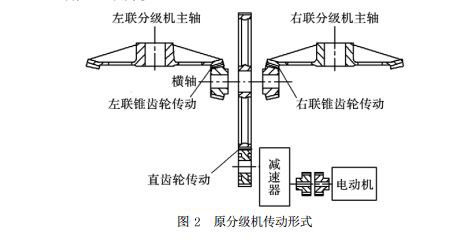 原分级机传动形式 原分级机传动形式