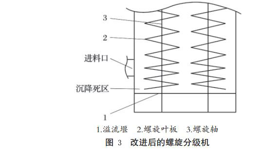 改进后的螺旋分级机 改进后的螺旋分级机