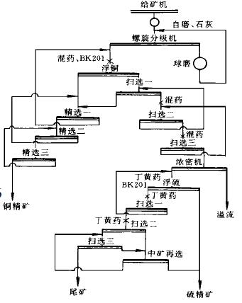某铜选厂选铜新工艺 某铜选厂选铜新工艺
