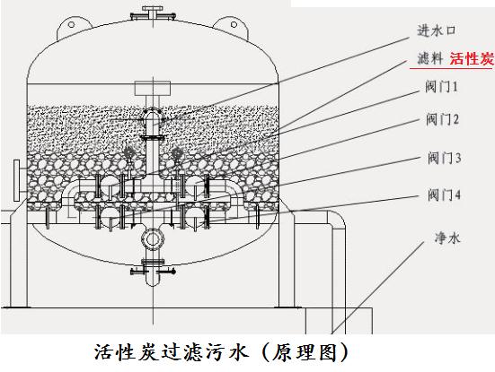 活性炭处理污水 活性炭处理污水