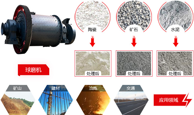 间歇球磨机 间歇球磨机