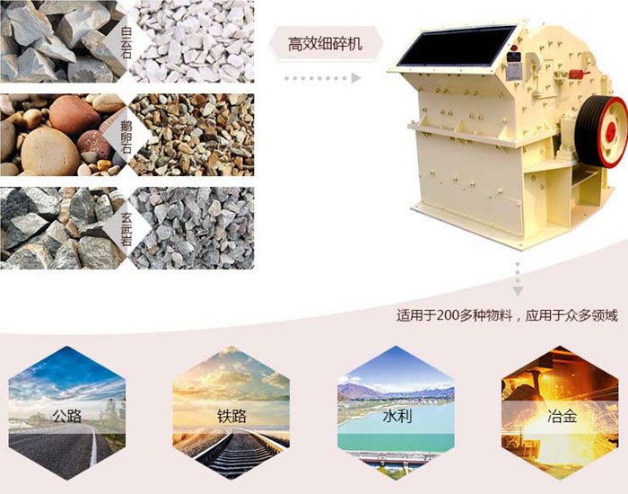细碎机适用物料 细碎机适用物料