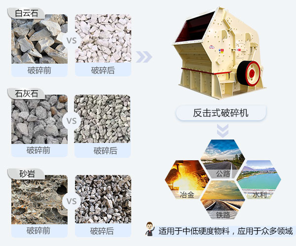 反击破可破碎物料和应用领域 反击破可破碎物料和应用领域
