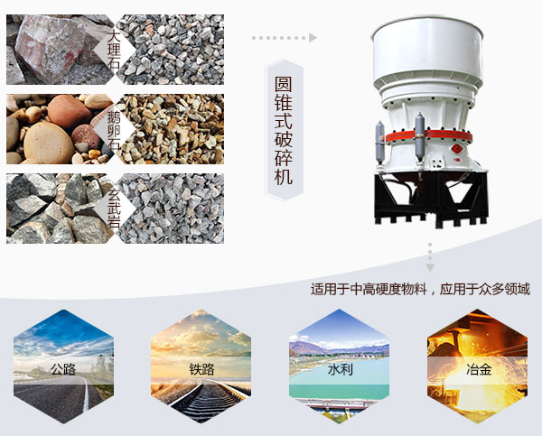 圆锥破可破碎物料和应用领域 圆锥破可破碎物料和应用领域