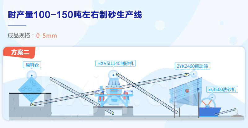 制砂生产线配置方案 制砂生产线配置方案