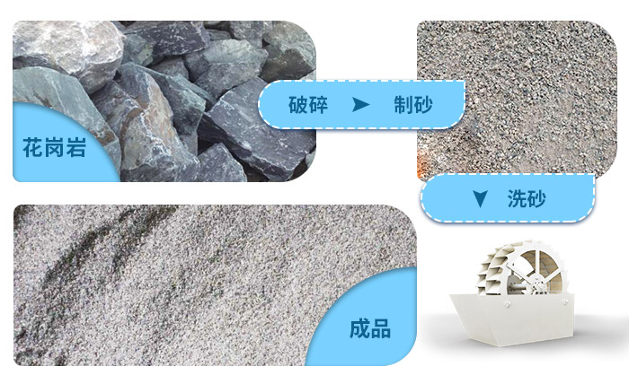 花岗岩石粉洗砂机洗净度高,用水量少 花岗岩石粉洗砂机洗净度高,用水量少