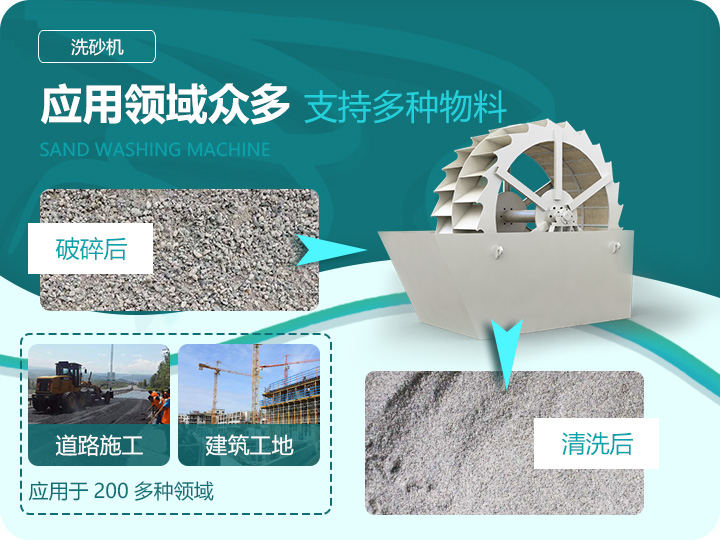 应用领域众多,支持多种物料处理 应用领域众多,支持多种物料处理