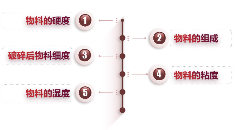 Ӱ������