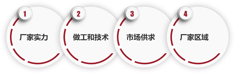 69型碎石机价格影响因素 69型碎石机价格影响因素