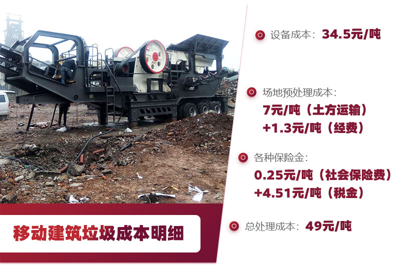 建筑垃圾再生处理投资分析 建筑垃圾再生处理投资分析