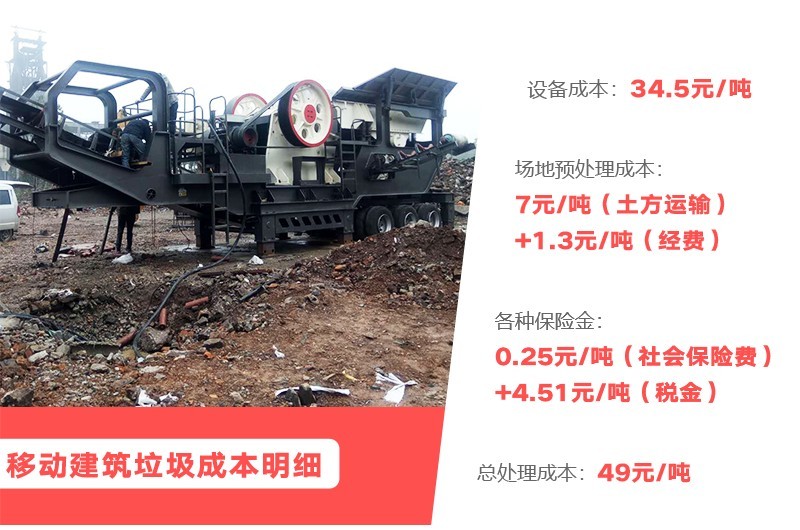 建筑垃圾再生利用投资成本预算 建筑垃圾再生利用投资成本预算