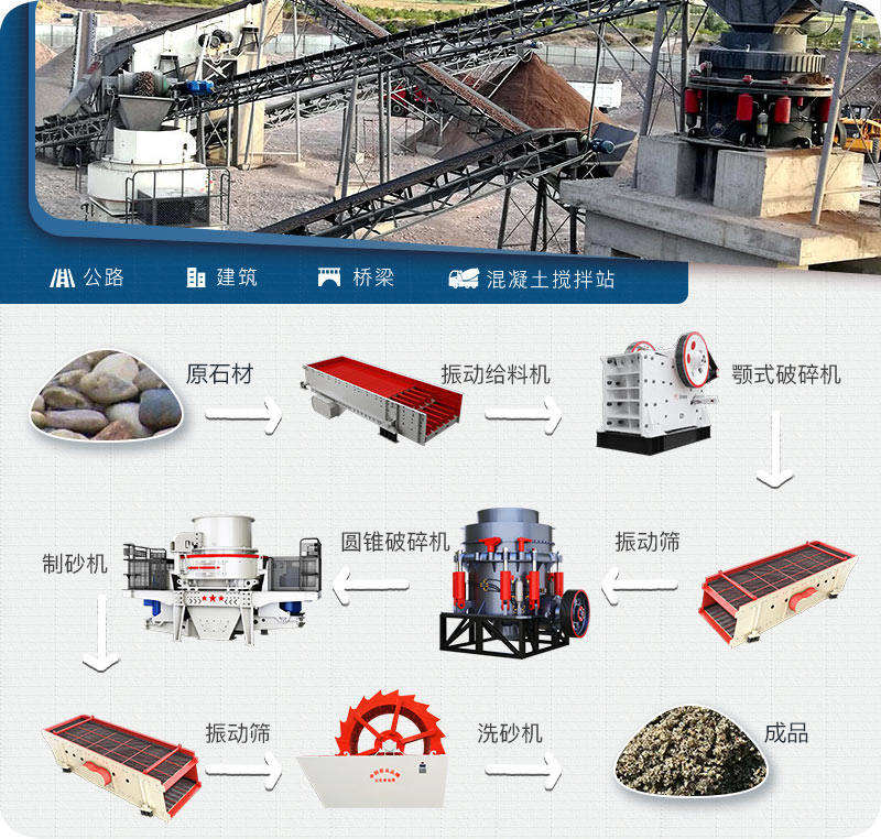 制砂生产线工艺流程 制砂生产线工艺流程