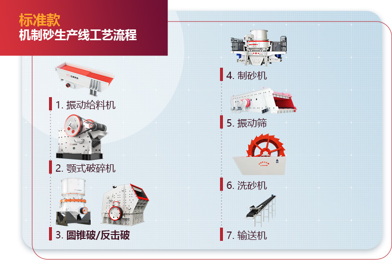 石头制砂生产线流程图 石头制砂生产线流程图