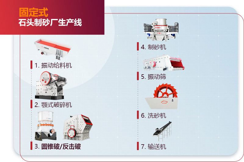 固定式石头制砂厂生产线流程图 固定式石头制砂厂生产线流程图