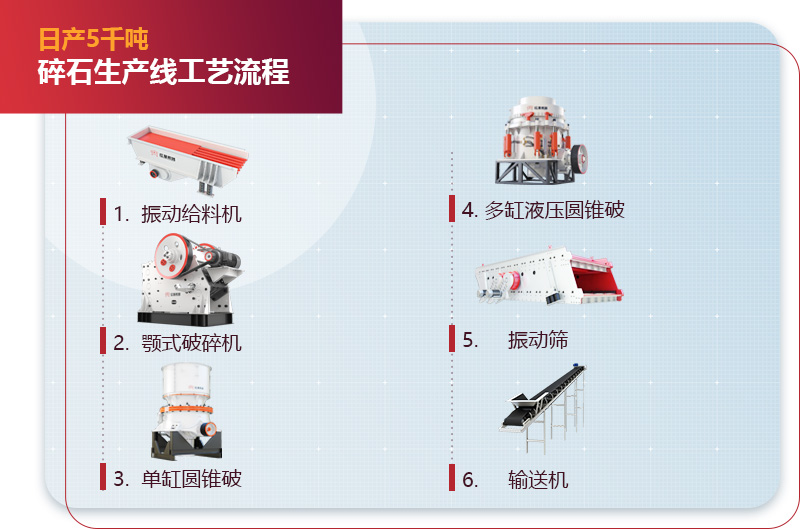 日产5千吨碎石生产线工艺流程图1 日产5千吨碎石生产线工艺流程图1