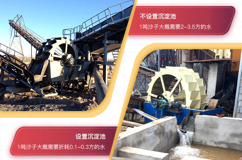 湿法制砂工艺用水量 湿法制砂工艺用水量