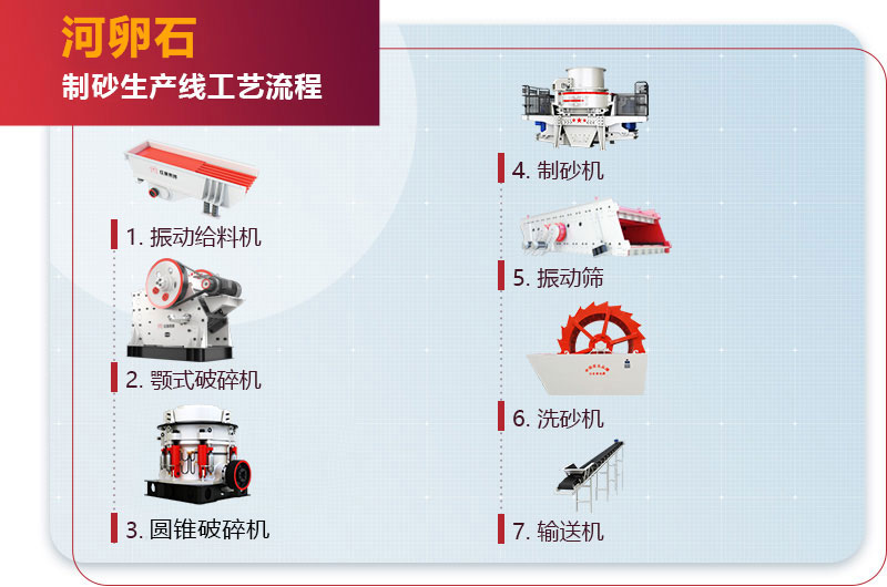 河卵石制砂生产线工艺流程图 河卵石制砂生产线工艺流程图