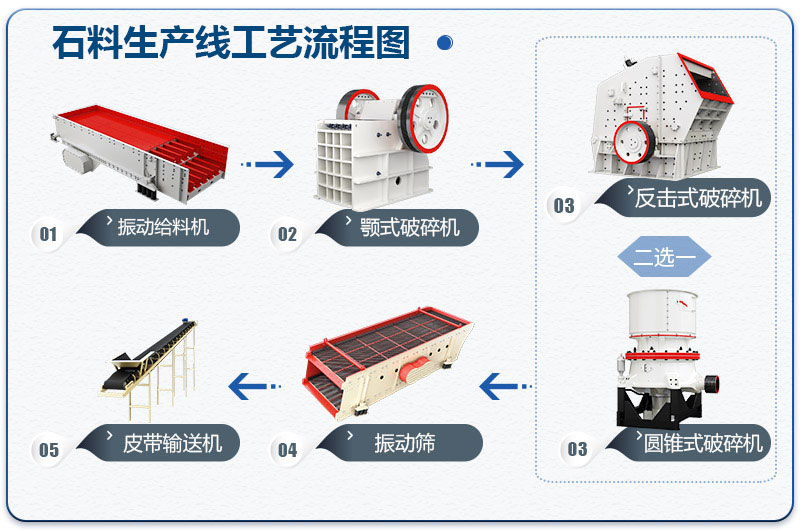 石料厂碎石生产线工艺流程图 石料厂碎石生产线工艺流程图