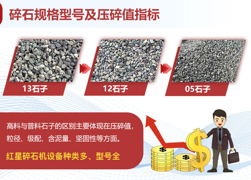 碎石规格型号 碎石规格型号