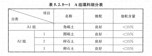 A组填料 A组填料