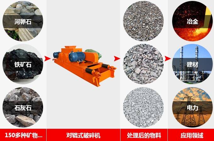 对辊式破碎机应用物料 对辊式破碎机应用物料