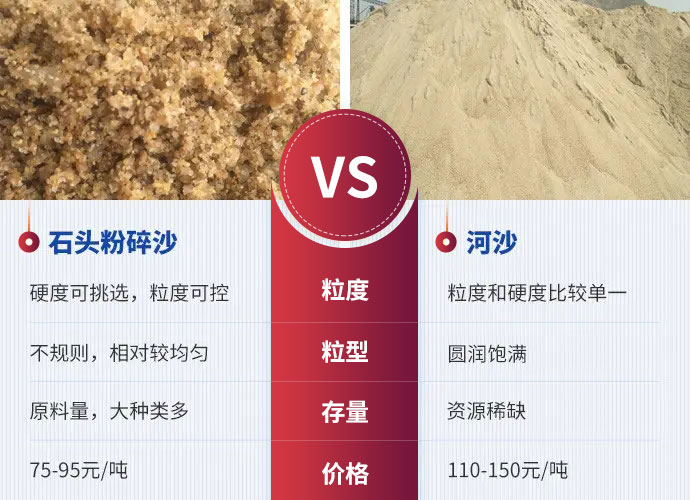 石头打出的沙与河沙的区别 石头打出的沙与河沙的区别