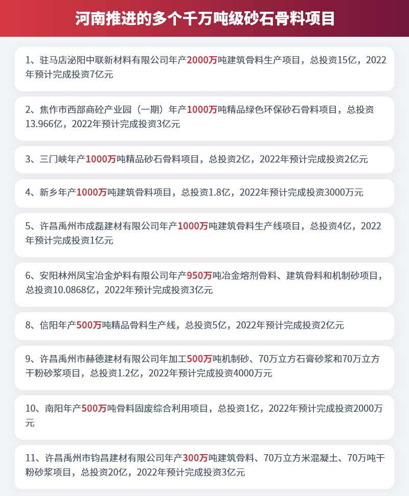 河南推进的多个千万吨级砂石骨料项目 河南推进的多个千万吨级砂石骨料项目