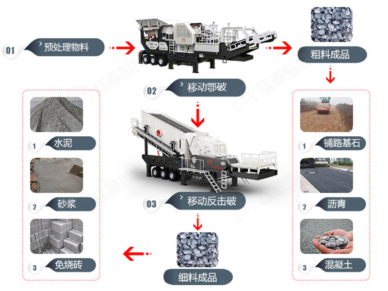 建筑垃圾移动破碎站 建筑垃圾移动破碎站