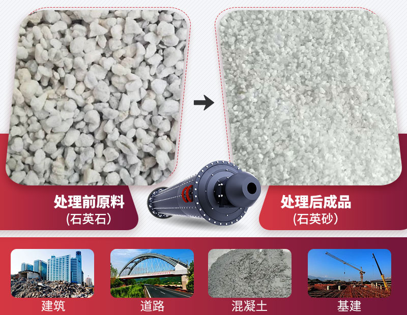棒磨式制砂机应用 棒磨式制砂机应用
