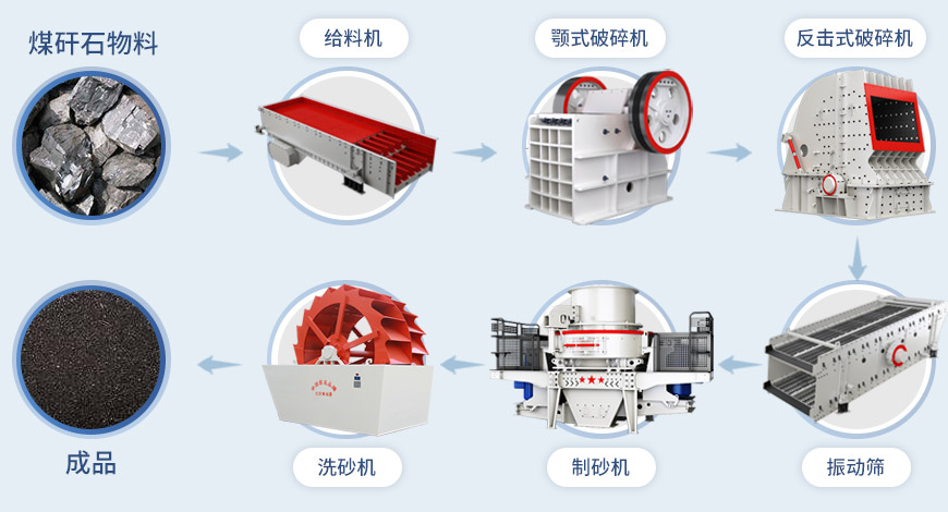 煤矸石破碎工艺流程图 煤矸石破碎工艺流程图