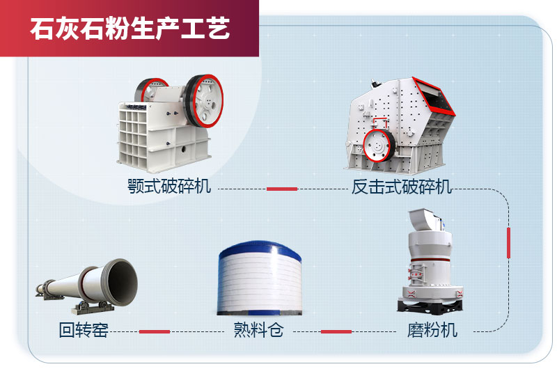 石灰石粉生产工艺 石灰石粉生产工艺