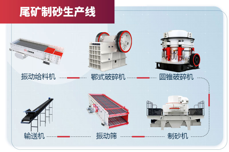 尾矿制砂工艺流程 尾矿制砂工艺流程