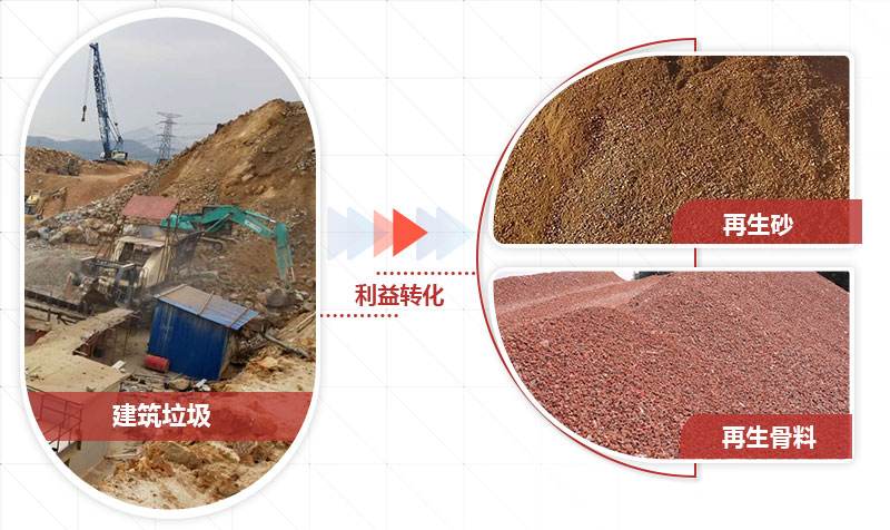 建筑垃圾加工的沙子符合建筑用砂标准 建筑垃圾加工的沙子符合建筑用砂标准